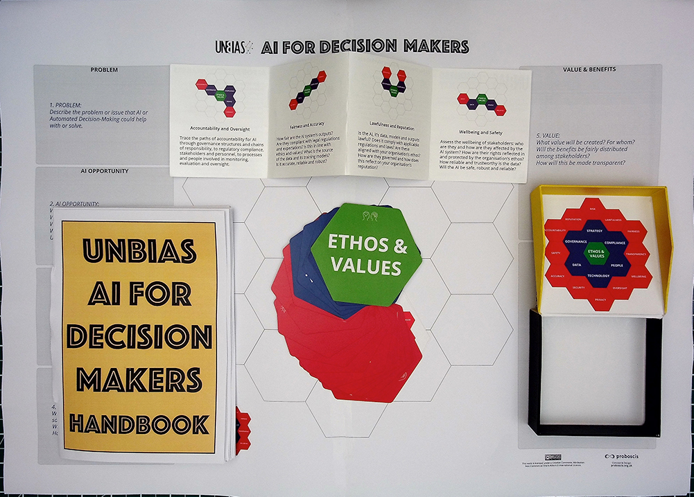 Practising Ethos | Practical&nbsp;Ethics